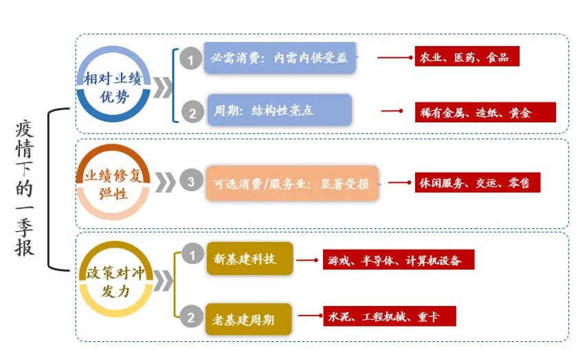 （数据来源：广发证券）