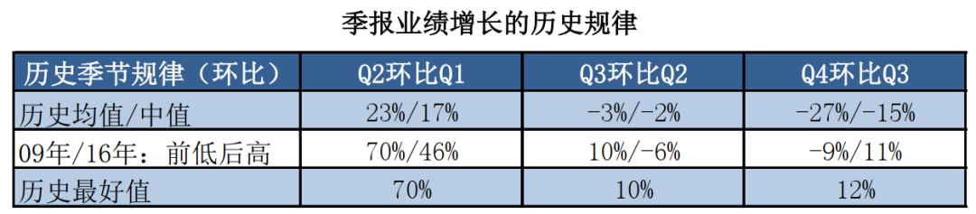 （数据来源：广发证券）