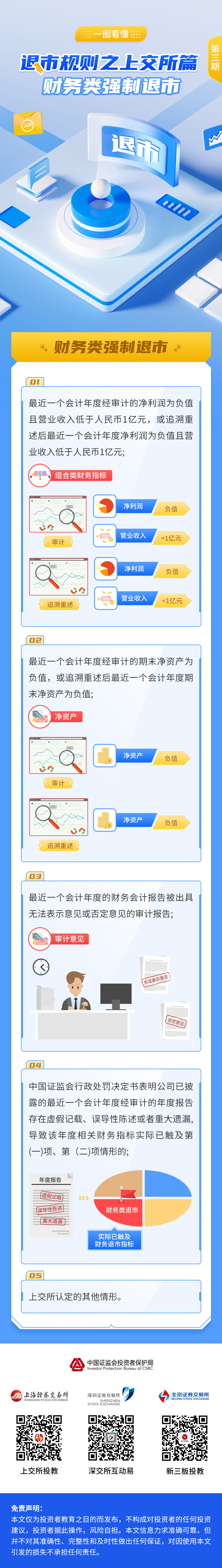 上交所篇3（财务类强制退市）.jpg
