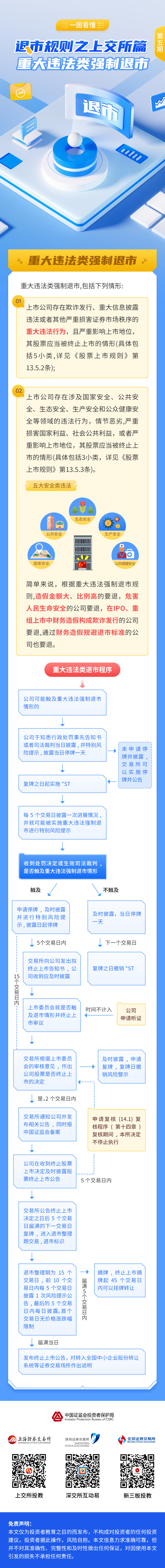 上交所篇5（重大违法类强制退市）.jpg